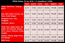 Perbandingan bayangan 1 (shafi'i dan lainnya). Waktu Solat Perak Na Twitteru Waktu Solat Fardu Perak Selasa 30 Jan 2018 13 Jamadilawal 1439h Waktusolatperak