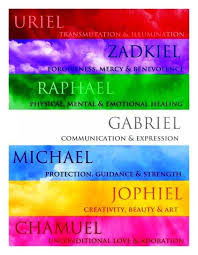 Archangels Their Colors And Primary Responsibilities Archangels Spirituality Seven Archangels
