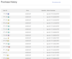 We did not find results for: How To Find High Profit Products To Sell On Ebay Just One Dime Blog
