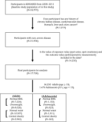Alternative torrents for 'sue kalergi cb'. Associations Of Urinary Sodium Levels With Overweight And Central Obesity In A Population With A Sodium Intake Bmc Nutrition Full Text