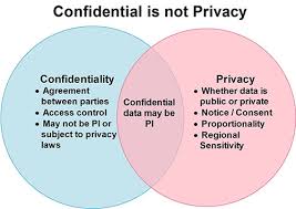 What Everyone Should Know About Privacy Security And Confidentiality Security Today