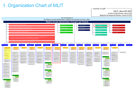 organizational chart