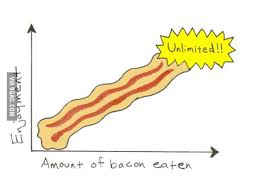 Bacon Chart 9gag