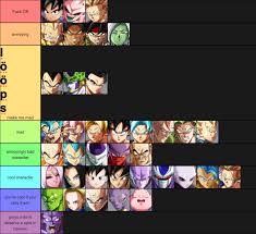 She appears as an unlockable playable character in dragon ball fighterz, where she can be unlocked by completing all the story mode arcs. Tier List On Characters Annoyingness Dragonballfighterz