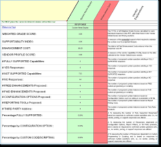 Retail Pos Software Selection Rfp