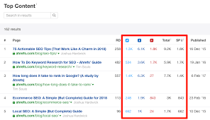 Find Out How Much Traffic A Website Gets: 3 Ways Compared