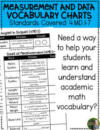 4th Grade Measurement And Data Vocabulary Charts