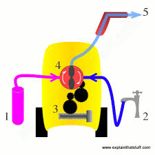 It shows the components of the circuit as simplified shapes, and the capability and signal friends with the devices. How Does A Pressure Washer Work Explain That Stuff