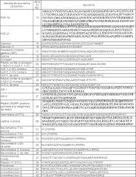 Hemoleucograma completa este un test screening esential in diagnosticul si monitorizarea bolilor hematologice. Zsfld6dqmpa6qm