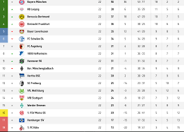 Bundesliga für die saison 2020/21: Fussball Bundesliga 22 Spieltag Ergebnisse Steemit