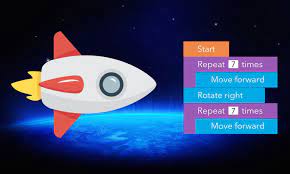 Coding With Paper Free Printable Space Game For Students Unplugged Coding Activities Coding For Kids Coding Activities For Kids