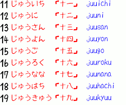 Then, when you get to 1,000, hyaku becomes sen and so on. Numbers Learning Japanese Photo 33795094 Fanpop Page 2