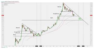 Financial Survivalism Believes Bitcoin Price To Drop Below