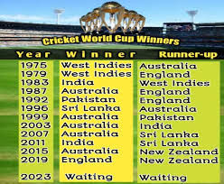 Keep updating regarding world cup by me.here is the point table of the world cup 2011. Cricket World Cup Winners List Runners Up 1975 2019