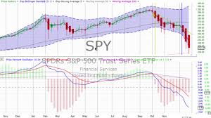 Friday December 28 2018 Stock Chart Training Trends