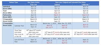 The central government can change this due date by issuing a proper notice. 2016 Tax Filing Deadlines Pasadena Tax Planning Pasadena Cpa