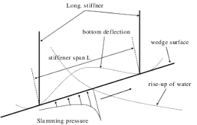 wedge bottom shell plate and integration points through