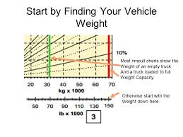 Determining Truck Speeds Using Rimpull And Retarder Curves