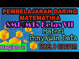 Menghargai dan menghayati ajaran agama yang dianutnya ki 2 : Video Pembelajaran Penyajian Data Tabel Diagram Pembelajaran Daring Smp Kls Vii Online Learning Youtube