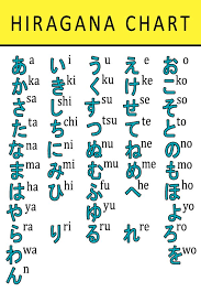 Hiragana (平仮名, ひらがな, japanese pronunciation: Japanese Alphabet Hiragana Chart Hiragana Hiragana Chart Learn Japanese