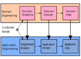 Domain Engineering Wikipedia
