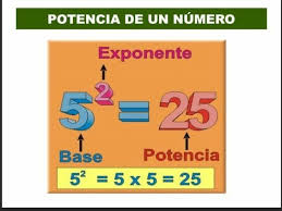 POTENCIACIÓN. para 6to grado de primaria