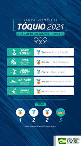 Coincidentemente, o brasil também estreou nas olimpíadas do rio de janeiro contra a china, em 2016. Brasil Estreia Com Vitoria No Badminton Nas Olimpiadas De Toquio Portugues Brasil