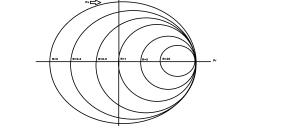 Introduction To Smith Chart Winner Science