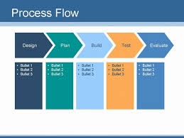 65 experienced operation flow chart template