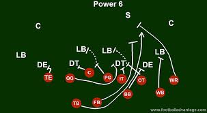 In american football, each team has 11 players on the field at one time. How To Run The Single Wing Offense Complete Football Guide