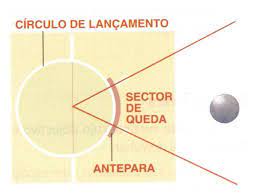 A técnica de lançamento do peso é uma disciplina atlética que envolve a realização de uma série complexa de movimentos no interior de uma área de espaço limitado. O Lan Ccedil Amento Do Peso Eacute Efetuado