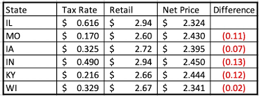 understanding ifta and fuel taxes episode 29 haulin assets