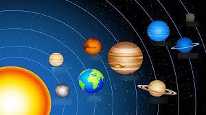 Solar System 6th Grade Diagram Quizlet