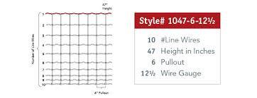 How To Read Fence Style Numbers The Red Brand Post