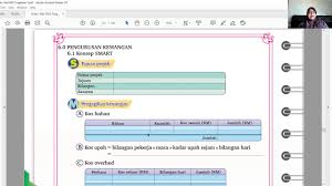 10 kelebihan penggunaan buku teks digital matematik tingkatan 3 kssm. Langkah Langkah Pendokumentasian Rbt Tingkatan 3 Youtube