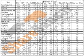 Everyone know that economy is highly connected with the bank so, there are many commercial banks, specialized banks also a large number of famous foreign banks in bangladesh. Underpriced And Overpriced Commercial Banks In Nepse According To Camels Rating Rbb And Nabil Bank Among Top Sharesansar