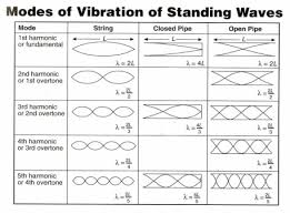 2803764 Jpg 457 339 Physics Math Formulas College Physics