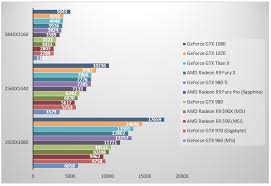 nvidia geforce gtx 1070 gaming performance and overclocked