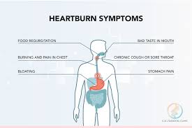 Studies suggest that 1 out of 111 however, these symptoms can also be the sign of stomach infection or ulcer, not necessarily it candrol is cost effective and first choice of terminal cancer patients who have almost lose their. Always Suffering From Heartburn Or Acid Reflux You May Have A Digestive Disorder Health News Top Stories The Straits Times