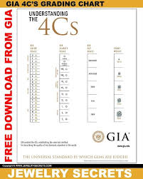 free gia 4cs diamond chart downloads jewelry secrets