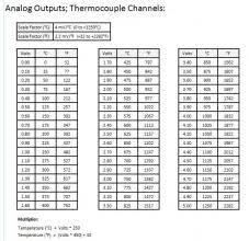 Tca Ms Single Channel Amplifier Type K Thermocouple