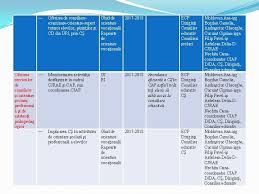 Orientarea si consilierea vocationala raspunde unor nevoi importante ale integrarii tinerilor în societatea moderna. Planul Managerial Al Inspectoratului Colar Judeean Maramure An