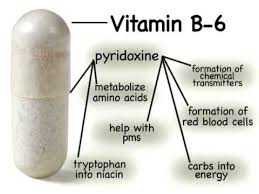 Supplementation may help improve digestion, mental health, inflammation, pain, and more. Vitamin B6 Pyridoxine Health Benefits And Dietary Sources Youtube