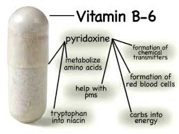 Listed below are the benefits of consuming the vitamin b12, b6, and folic acid combination. Vitamin B6 Pyridoxine Health Benefits And Dietary Sources Youtube