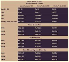 This plan also comes with 50gb worth of data (usable. Maxis Zerolution Plan Iphone 12 Pro Max