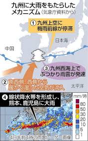Check spelling or type a new query. äºˆæ¸¬ã«é™ç•Œ é…ã‚ŒãŸè­¦å'Š è±ªé›¨ï¼•ï¼ï¼ãƒŸãƒªã«æ°—è±¡åº ã¾ã•ã‹ ä¸­æ—¥æ–°èžweb