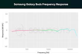 Samsung Galaxy Buds Review The Perfect S10 Companion