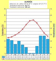 Pin En 06 Los Dominios Climaticos En Espana
