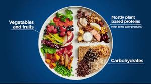 Canada S Revised Food Guide Removes Four Food Groups