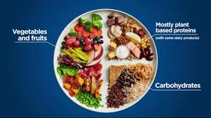 canada s revised food guide removes four food groups